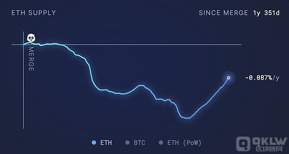 νEthereumL1L2֮ʧ⣿ͼƬ