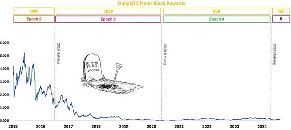  BitcoinţͼƬ
