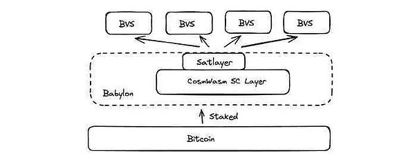 BTC ѺBlockchainһͼƬ
