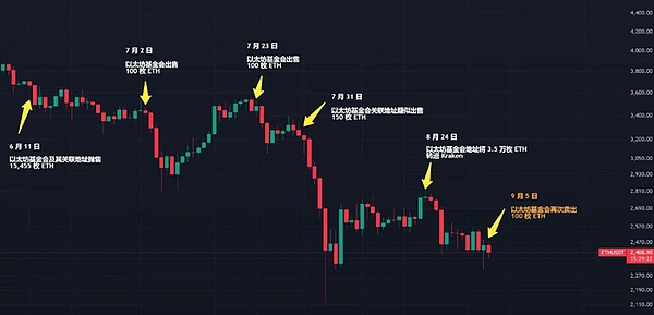 Ethereumٴ ETHʽά ͼƬ