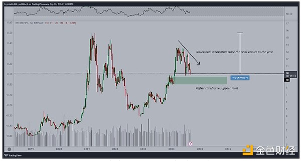 ʦBTC۸ײѴ4.5Ԫ ӭ ͼƬ