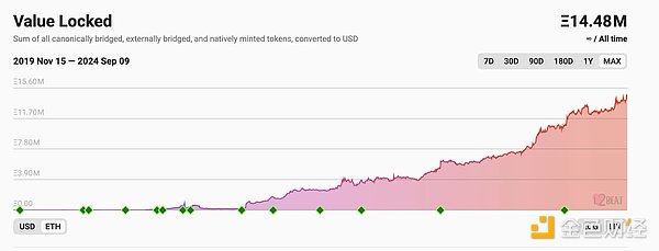 EthereumġΣ½ 99%  ͼƬ