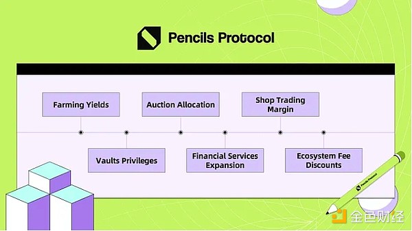 DeFiЭPencils ProtocolDAPPͶͼƬ