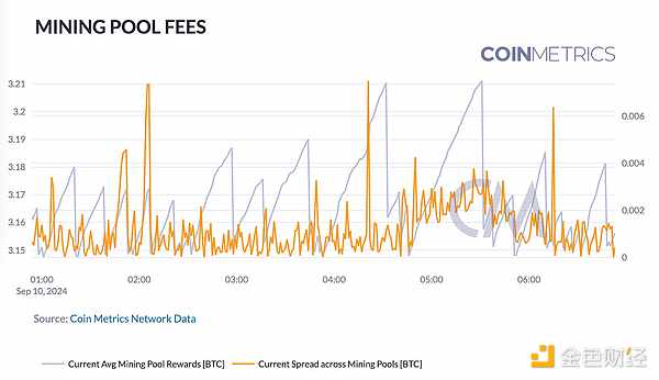 Coin MetricsBlockchain罡ָͼƬ