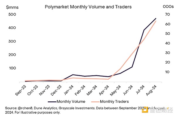 GrayscaleбPolymarketɵģͼƬ