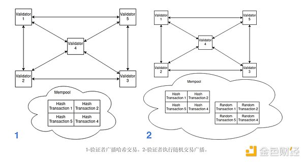 AppLayer ⣺Ӧõģ黯 EVM ͼƬ