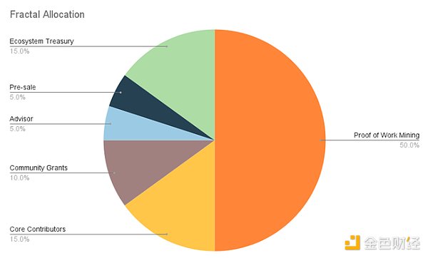 MempoolʼFractal Bitcoinֻһ ͼƬ