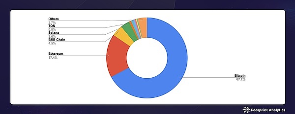 2024  8 ¹ҵбLayer 1Bitcoin  ͼƬ