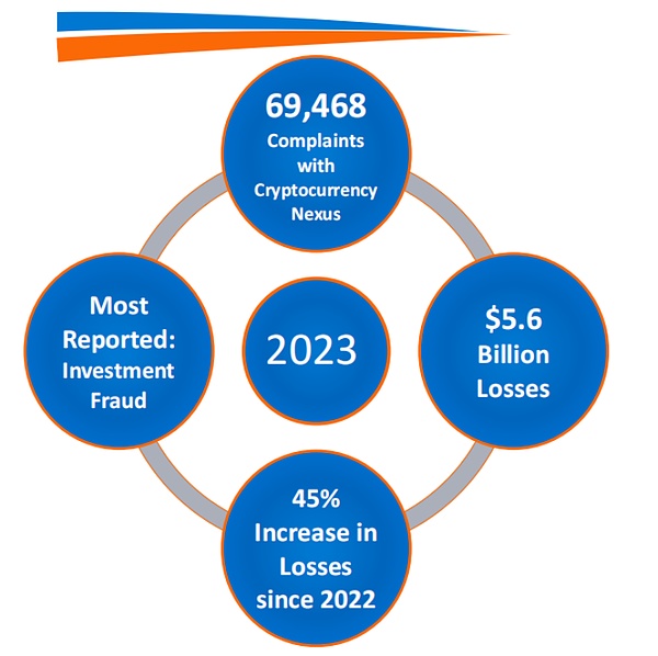 FBI  2023 CryptoթͼƬ