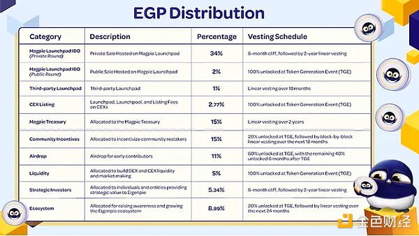 һ EGP TokensѧͼƬ