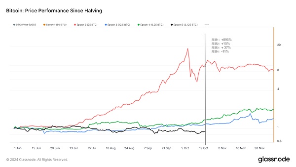 BitcoinͼƬ