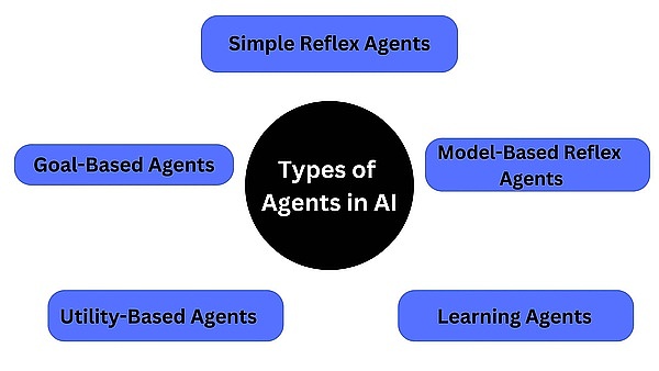 Ƚ Multi-AgentWeb3  AI ս໥ ͼƬ