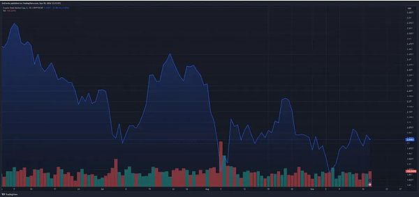 86%γΪCryptoг ͼƬ
