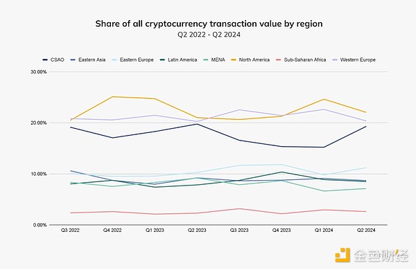 ChainalysisۻƶCryptoĲͼƬ