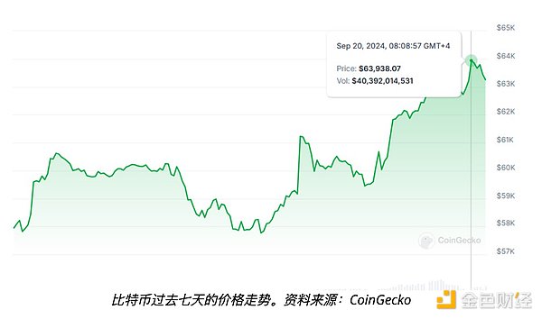 BitcoinǮ˯15ѡбͼƬ