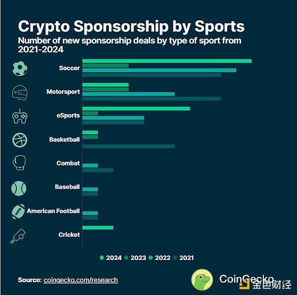 Coingecko˶Լҵ ͼƬ