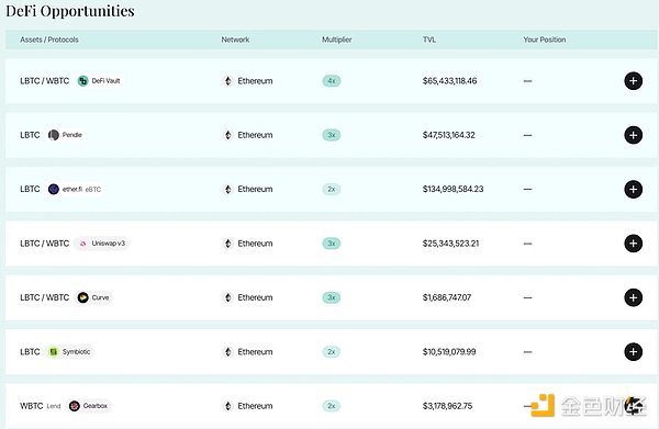 BeWater ResearchBTC (Re)staking ྺ ͼƬ