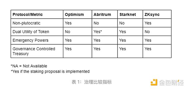 Optimism  Layer2 ƵıȽϷͼƬ