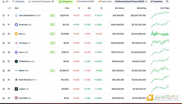ɫWeb3.0ձ | CoinbaseZKsync (ZK)ͼƬ