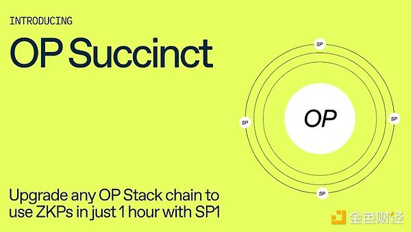 OP Stack ݽOP Succinct ͷ ZK Rollup ͼƬ