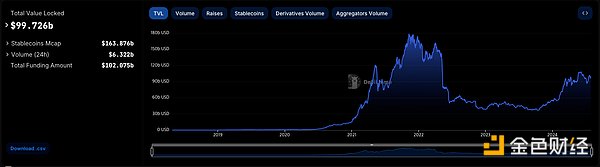 StackingDAOStacks DeFi ԴͼƬ