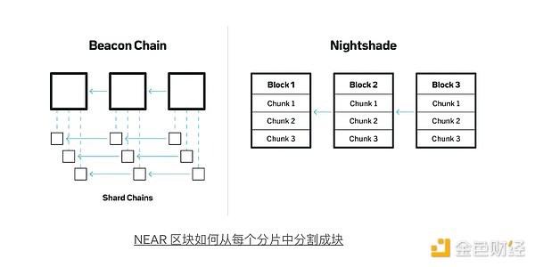 NEARBlockchain׷»гͼƬ