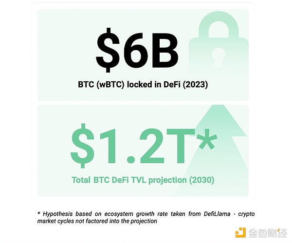BTCFiԼƶBitcoin  Lending ͼƬ