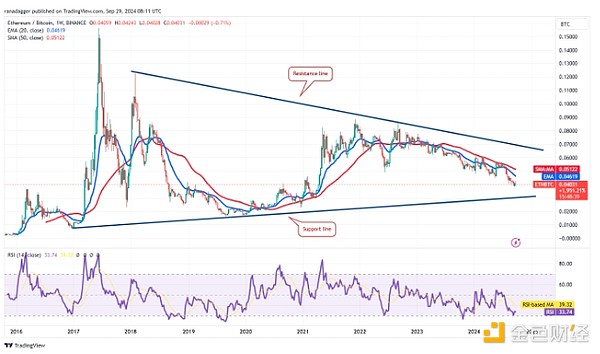 EthereumֲBitcoin ETH/BTCǷŤ ͼƬ