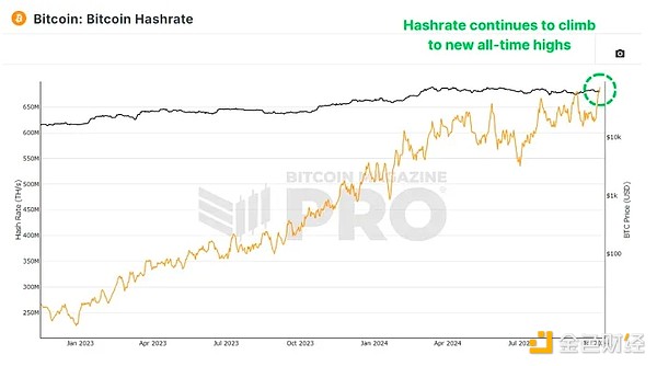 BitcoinδҪôߣͼƬ