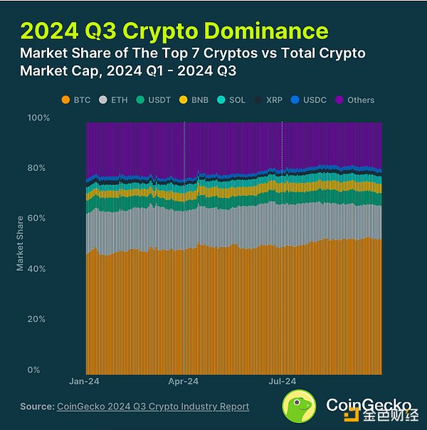CoinGecko2024 ȼҵͼƬ
