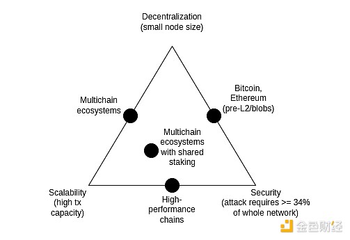 VitalikThe Surge׶EthereumЭӦôչͼƬ