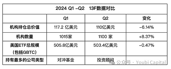 ˭Bitcoin2024ETFͶȫͼƬ