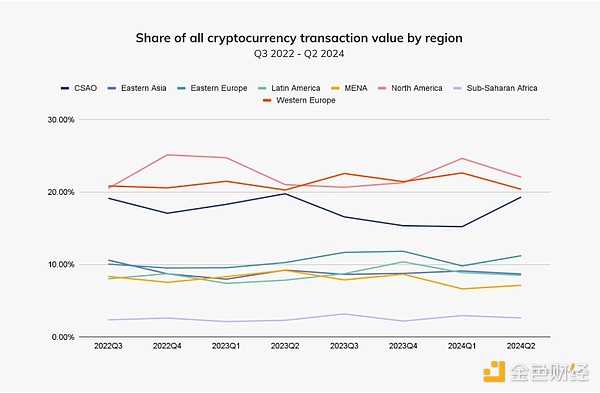 Chainalysis볡BitcoinETPCrypto ͼƬ