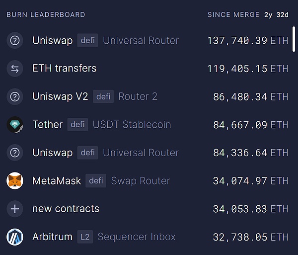 EthereumDAppŻѹETHһ ͼƬ