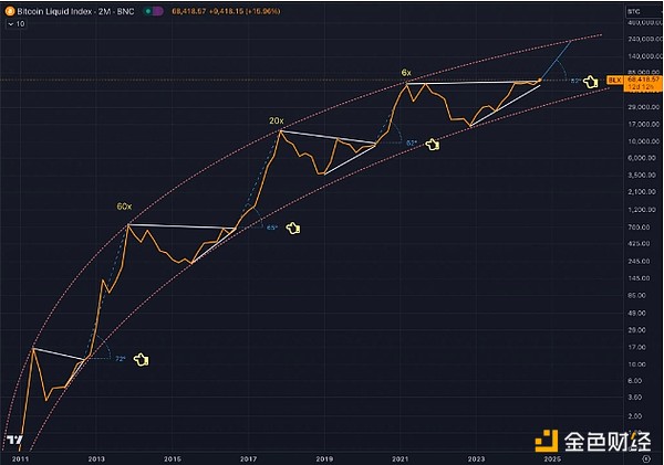 3Bitcoinδ25ԪͼƬ