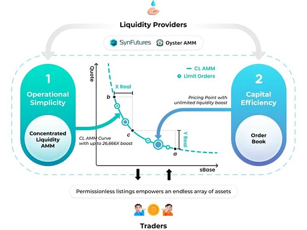 3µǶռ50% ˭DeFi·糱ͼƬ