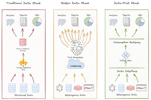 IOSG | Decentralizationݲ㣺AIʱ» ͼƬ
