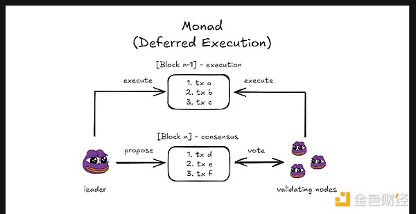 ̽Ѱ Monad ļܷEthereumػ ͼƬ