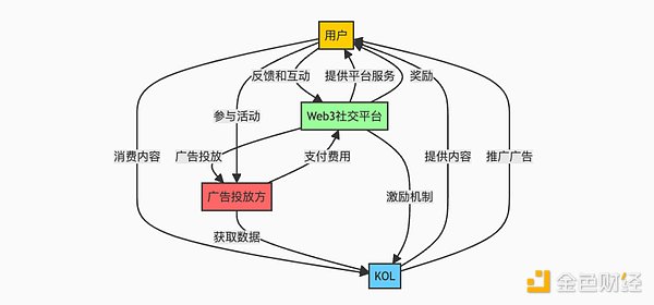 DecentralizationTwitter1500Ԫ 罻 ͼƬ