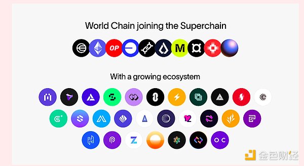 ̽World Chain Ϊʵ Layer 2ͼƬ