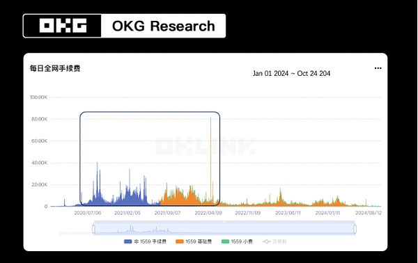 OKG ResearchͻEthereumL2״ ͼƬ