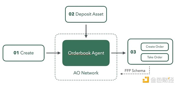 FusionFi Protocol AgentFi Եĺ ͼƬ