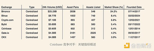 CoinbaseBaseҵͼƬ