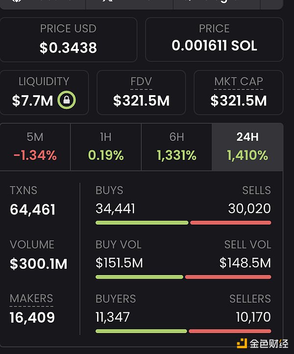 1010 ҰߵACTǸʲôTokensͼƬ