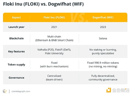 ɫٿ | ʲô Dogwifhat (WIF)ͼƬ