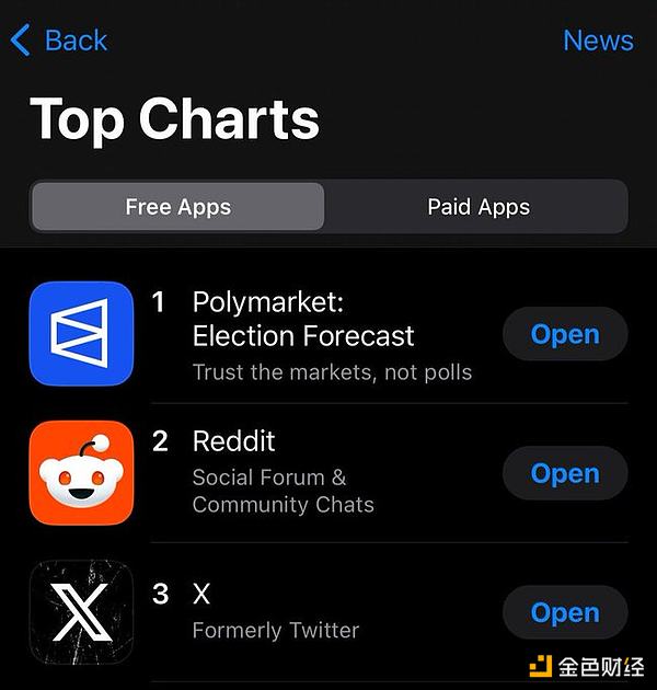 Ԥ죺PolymarketгԤеͼƬ