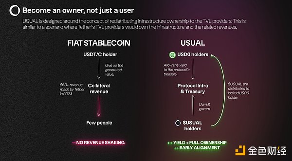 һҰ Launchpool Ŀ Usual (USUAL)ͼƬ