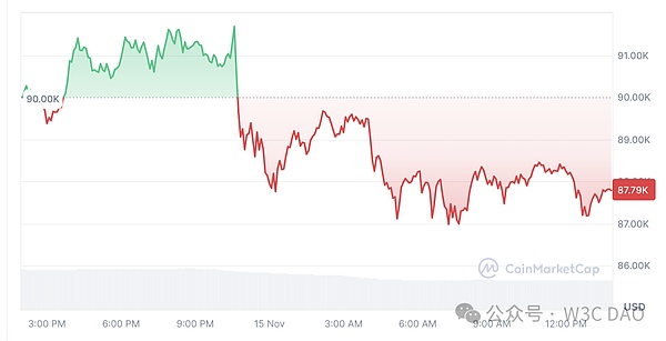 ﻮBitcoinﵽ10Ԫɶ س ͼƬ