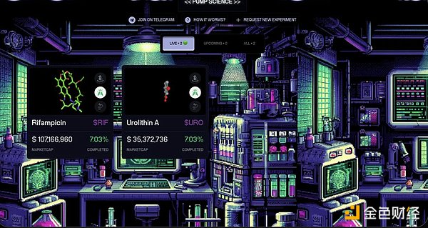 DeSci / Pump Science ʲôTokens ͼƬ