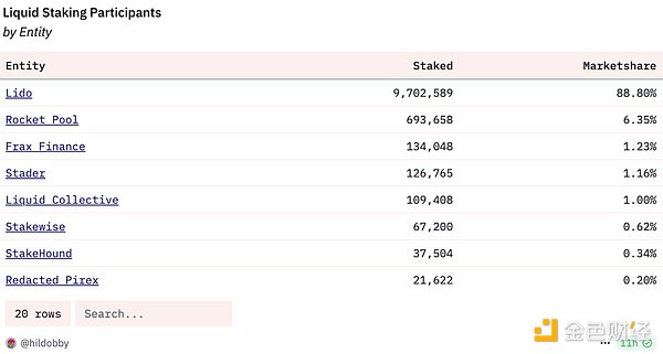 Ethereum Solana  Staking ҵģʽ죺 ͼƬ